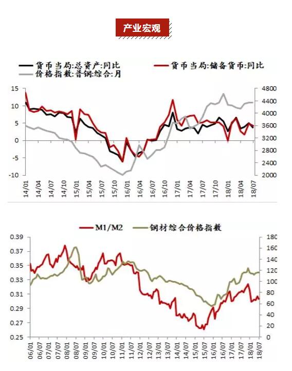 鋼材市場(chǎng)旺季需求情況